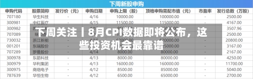 下周关注丨8月CPI数据即将公布，这些投资机会最靠谱-第2张图片