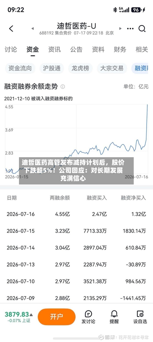 迪哲医药高管发布减持计划后，股价下跌超5%！公司回应：对长期发展充满信心-第3张图片