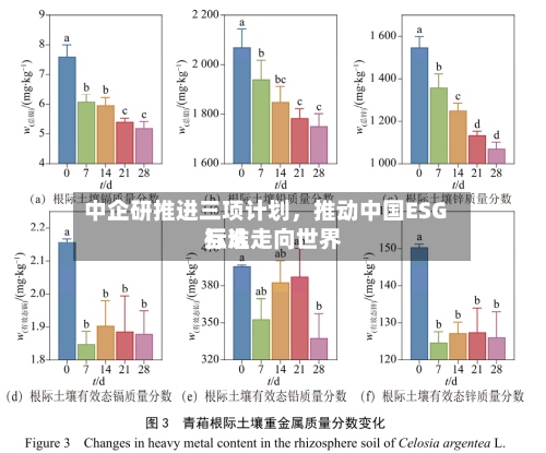 中企研推进三项计划，推动中国ESG标准走向世界互认-第2张图片