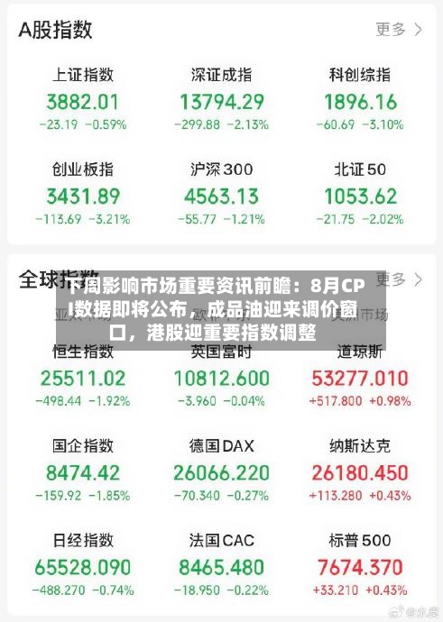 下周影响市场重要资讯前瞻：8月CPI数据即将公布，成品油迎来调价窗口，港股迎重要指数调整-第3张图片