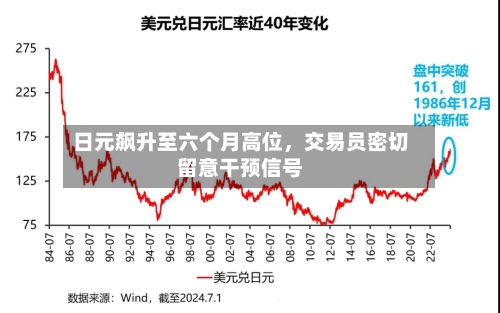 日元飙升至六个月高位，交易员密切留意干预信号-第2张图片