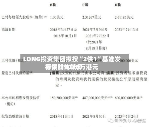 LONG投资集团拟按“2供1	”基准发行供股比较多筹集约9020万港元-第1张图片