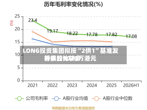 LONG投资集团拟按“2供1”基准发行供股比较多筹集约9020万港元-第3张图片