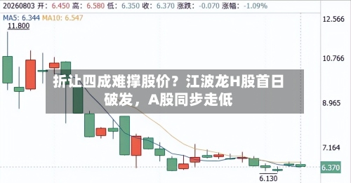 折让四成难撑股价？江波龙H股首日破发，A股同步走低-第2张图片