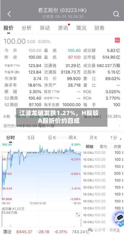 江波龙破发跌1.27%	，H股较A股折价约四成-第1张图片