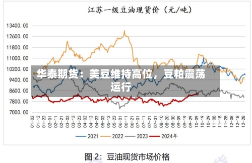华泰期货：美豆维持高位	，豆粕震荡运行-第3张图片
