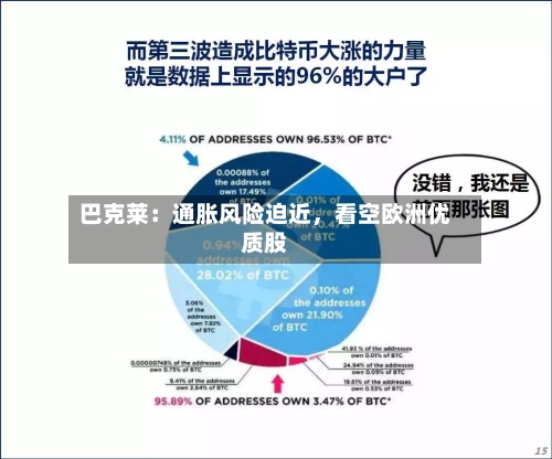 巴克莱：通胀风险迫近，看空欧洲优质股
