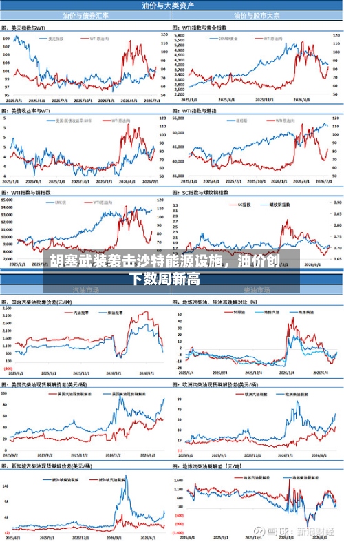 胡塞武装袭击沙特能源设施	，油价创下数周新高-第3张图片