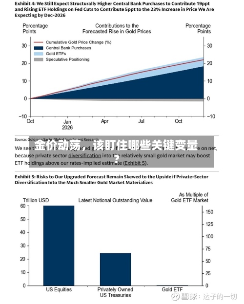 金价动荡，该盯住哪些关键变量？-第1张图片