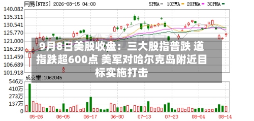 9月8日美股收盘:三大股指普跌 道指跌超600点 美军对哈尔克岛附近目标实施打击-第2张图片