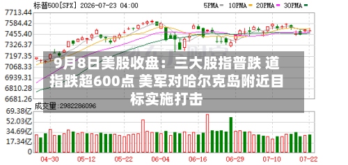9月8日美股收盘:三大股指普跌 道指跌超600点 美军对哈尔克岛附近目标实施打击-第1张图片
