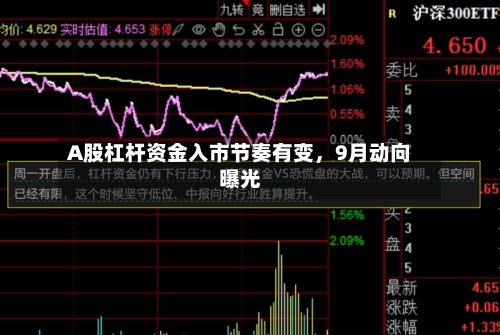A股杠杆资金入市节奏有变，9月动向曝光-第2张图片