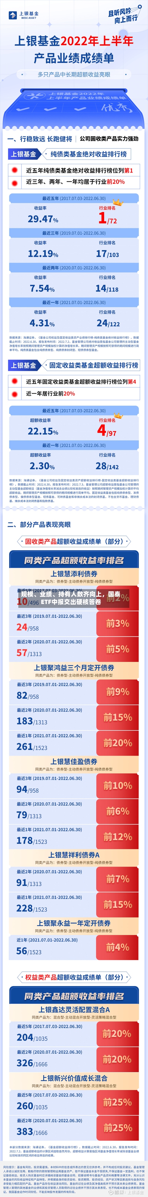 规模、业绩	、持有人数齐向上	，国泰ETF中报交出硬核答卷-第2张图片