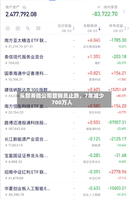 头部寿险公司营销员止跌，7年减少700万人-第3张图片