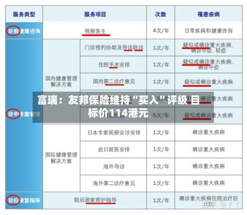 富瑞：友邦保险维持“买入”评级 目标价114港元-第1张图片
