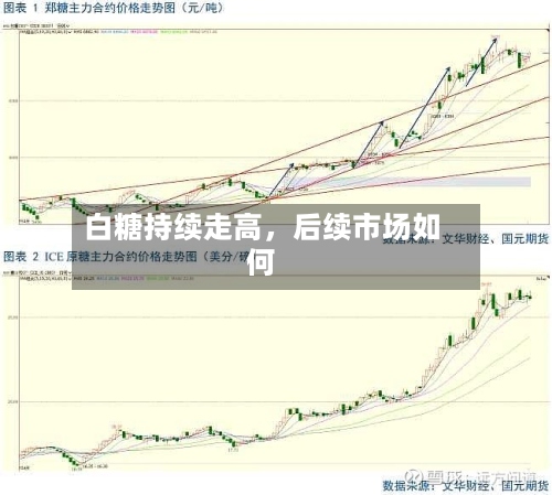 白糖持续走高，后续市场如何-第2张图片