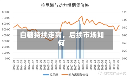 白糖持续走高，后续市场如何-第3张图片