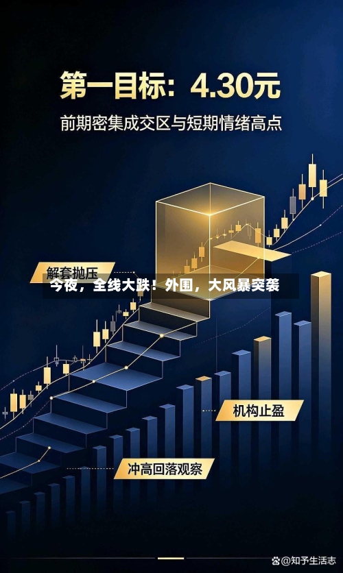今夜，全线大跌！外围，大风暴突袭-第2张图片