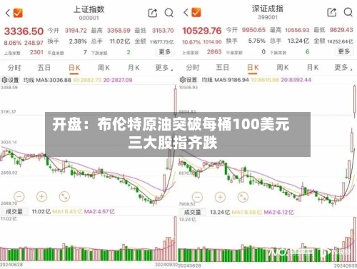 开盘:布伦特原油突破每桶100美元 三大股指齐跌-第2张图片
