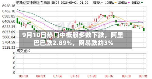 9月10日热门中概股多数下跌，阿里巴巴跌2.89%，网易跌约3%-第2张图片