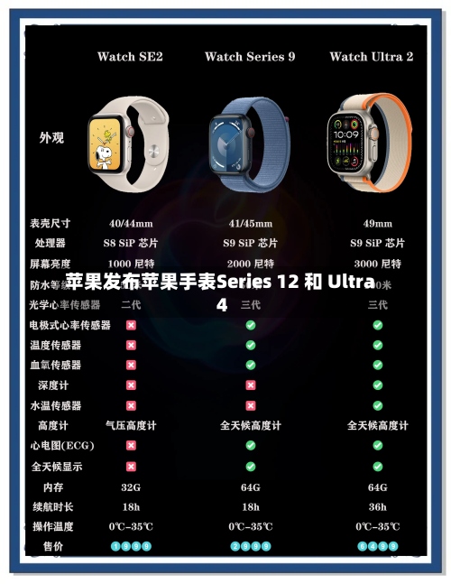 苹果发布苹果手表Series 12 和 Ultra 4-第2张图片