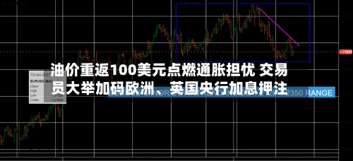 油价重返100美元点燃通胀担忧 交易员大举加码欧洲、英国央行加息押注-第2张图片