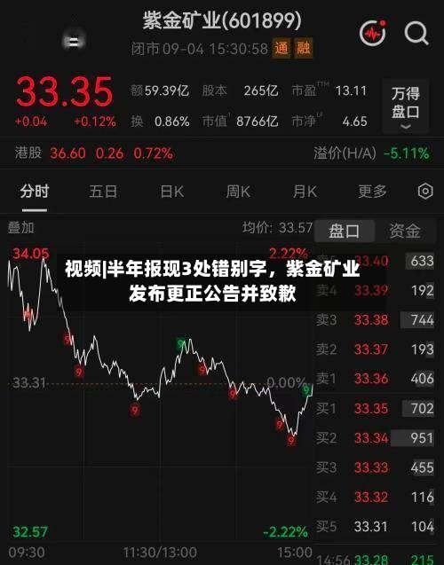 视频|半年报现3处错别字	，紫金矿业发布更正公告并致歉-第2张图片