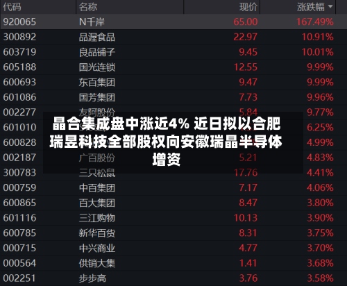 晶合集成盘中涨近4% 近日拟以合肥瑞昱科技全部股权向安徽瑞晶半导体增资-第2张图片