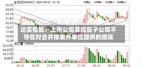 达实智能:上市公司及控股子公司不存在对合并报表外单位提供的担保-第2张图片