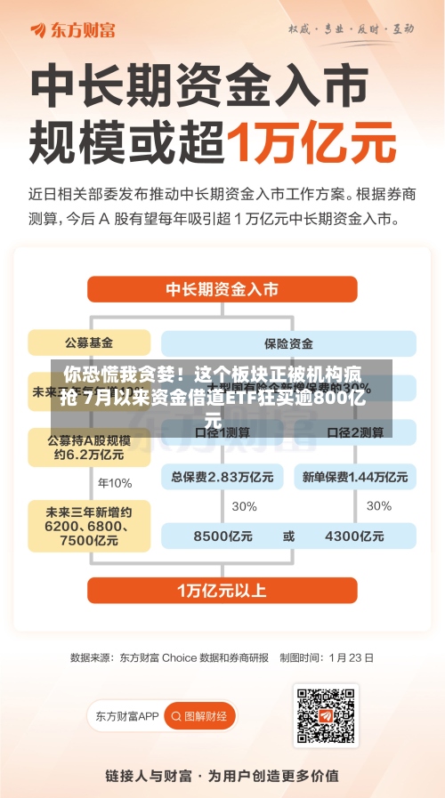 你恐慌我贪婪!这个板块正被机构疯抢 7月以来资金借道ETF狂买逾800亿元-第2张图片