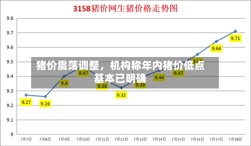 猪价震荡调整，机构称年内猪价低点基本已明确-第2张图片