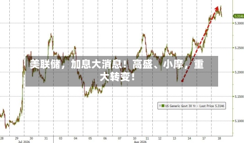 美联储	，加息大消息！高盛	、小摩，重大转变！-第2张图片