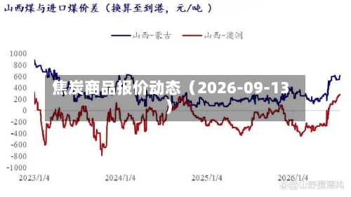 焦炭商品报价动态（2026-09-13）-第3张图片