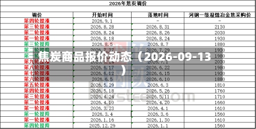 焦炭商品报价动态（2026-09-13）-第1张图片
