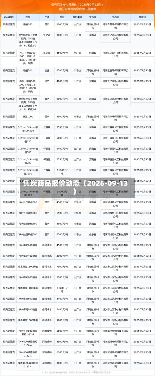 焦炭商品报价动态（2026-09-13）-第2张图片