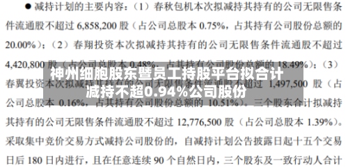 神州细胞股东暨员工持股平台拟合计减持不超0.94%公司股份-第1张图片
