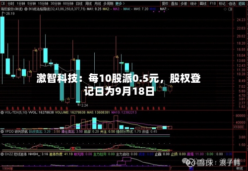 激智科技：每10股派0.5元，股权登记日为9月18日-第3张图片