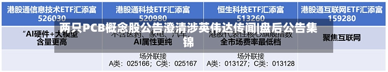 两只PCB概念股公告澄清涉英伟达传闻|盘后公告集锦-第2张图片