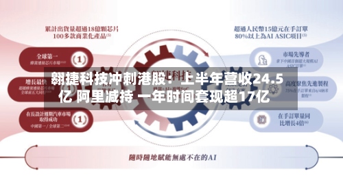 翱捷科技冲刺港股:上半年营收24.5亿 阿里减持 一年时间套现超17亿-第2张图片