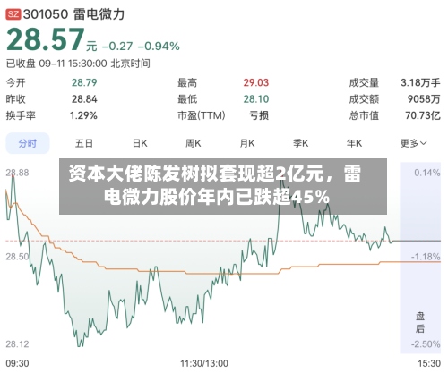 资本大佬陈发树拟套现超2亿元	，雷电微力股价年内已跌超45%-第2张图片