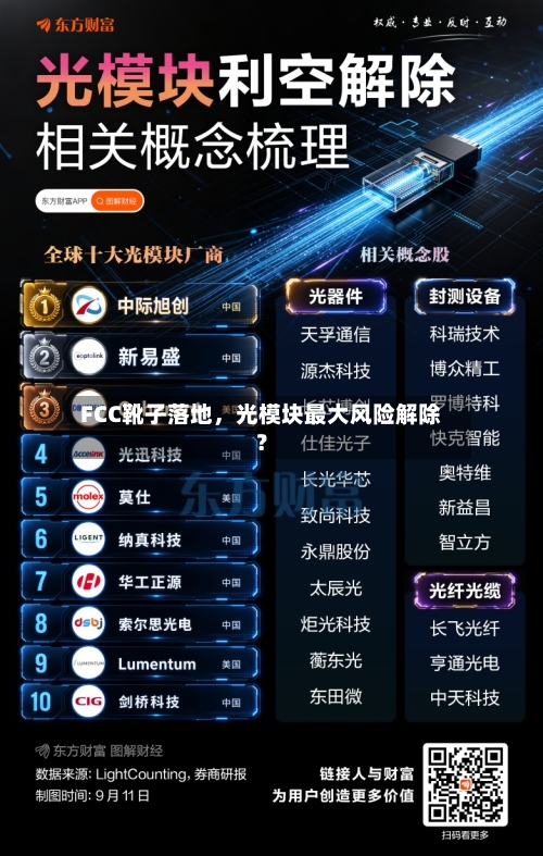 FCC靴子落地	，光模块最大风险解除？-第2张图片