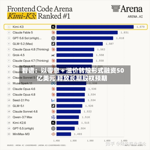 智谱：以零息＋溢价转股形式融资50亿美元 释放长期股权预期-第2张图片