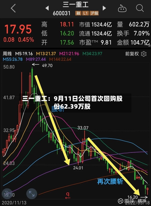 三一重工：9月11日公司首次回购股份62.39万股