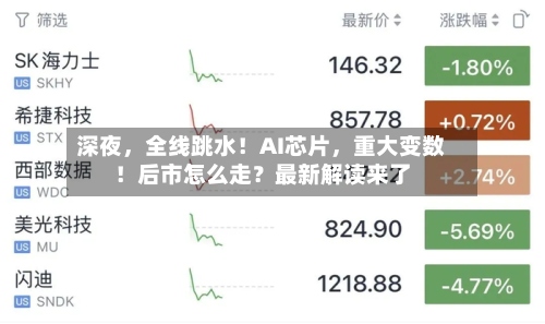深夜，全线跳水！AI芯片，重大变数！后市怎么走？最新解读来了