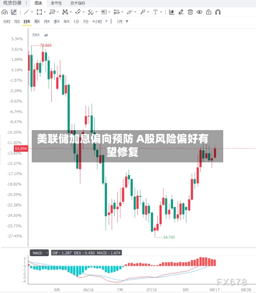 美联储加息偏向预防 A股风险偏好有望修复