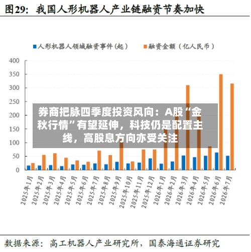 券商把脉四季度投资风向：A股“金秋行情	”有望延伸，科技仍是配置主线	，高股息方向亦受关注-第3张图片