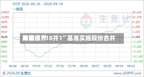 朗华世界集团拟“10并1	”基准实施股份合并-第1张图片