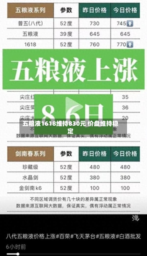 五粮液1618维持830元 价盘维持稳定-第2张图片