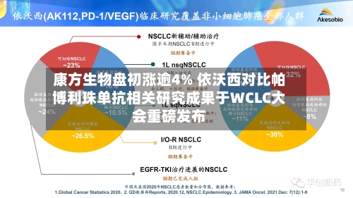 康方生物盘初涨逾4% 依沃西对比帕博利珠单抗相关研究成果于WCLC大会重磅发布-第2张图片