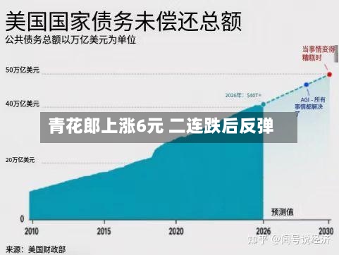 青花郎上涨6元 二连跌后反弹